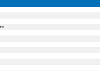 Buck and Linda Anderson Classic Results